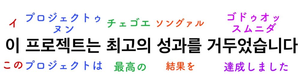 このプロジェクトは最高の結果を達成しました